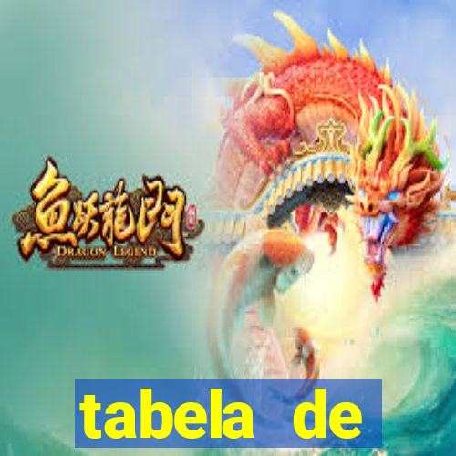 tabela de porcentagem dos slots